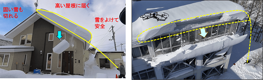 / ナイアガラカットとは