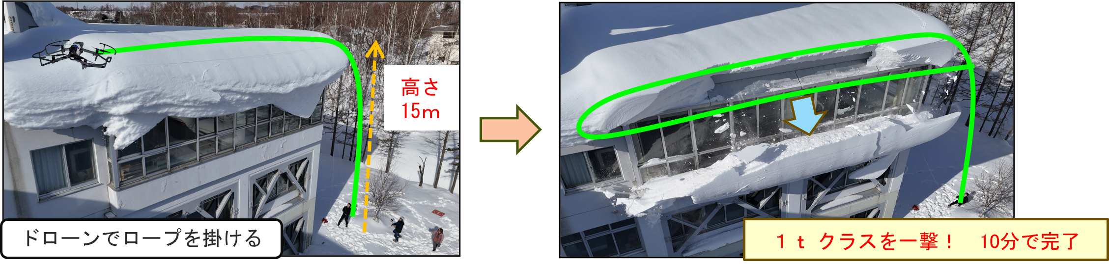 ドローン＋ナイアガラカットによる高所対応