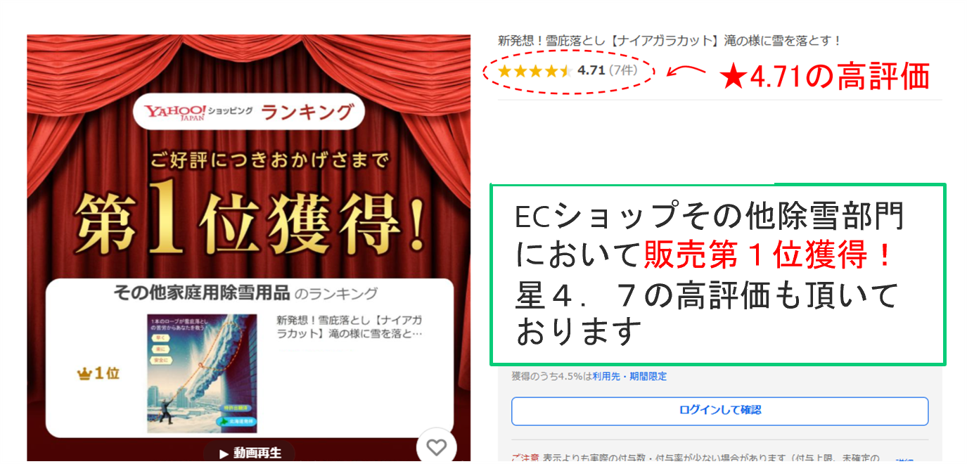 おかげさまで販売サイトの部門別で第一位獲得し、星4.7の高評価も頂いております